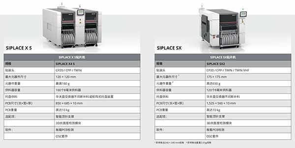 西門子貼片機解決方案技術(shù)參數(shù)